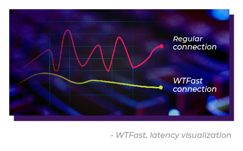 WTFast latency visualtization